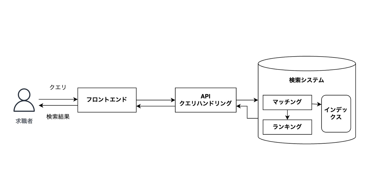 f:id:stanbyblog:20220215152410p:plain