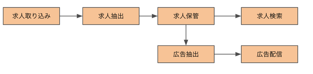 f:id:stanbyblog:20220302100712p:plain
