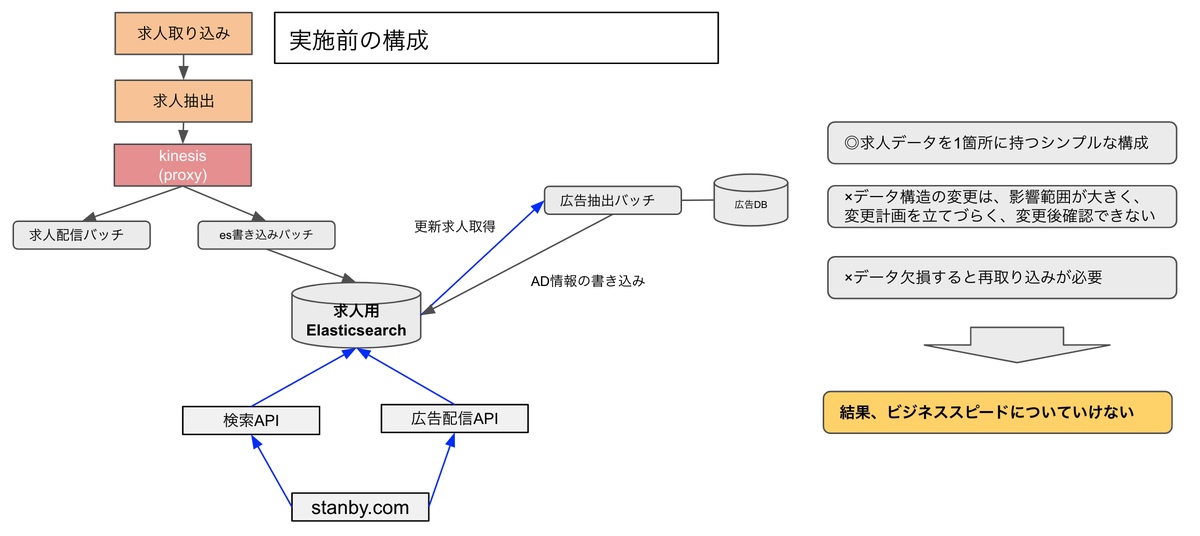 f:id:stanbyblog:20220302100736p:plain