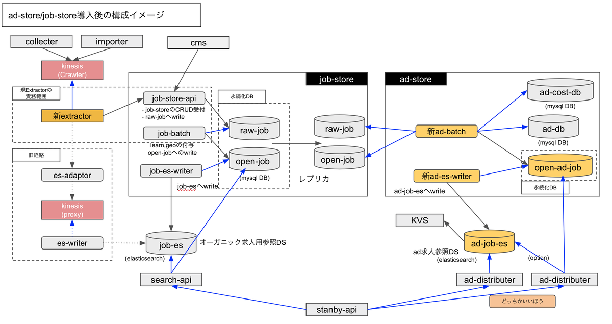 f:id:stanbyblog:20220302100753p:plain