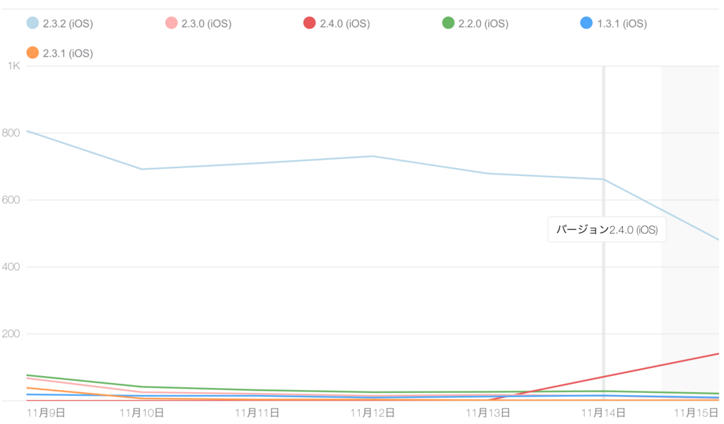 f:id:star__hoshi:20171117021115p:plain