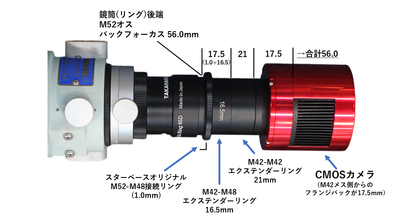 カメラ、レンズ、基盤まとめ バックフォーカス」と「カメラの接続方法」について。基礎事項から具体