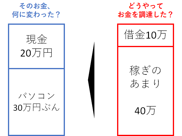 f:id:starbow:20180703014035p:plain f:id:starbow:20180703014035p:plain