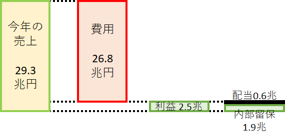 f:id:starbow:20180703081905p:plain f:id:starbow:20180703081905p:plain