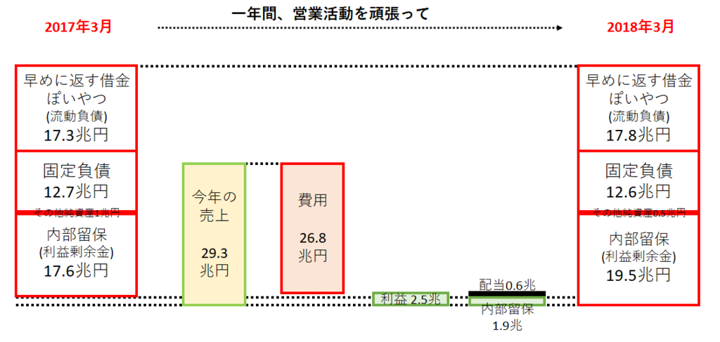 f:id:starbow:20180703082508p:plain f:id:starbow:20180703082508p:plain