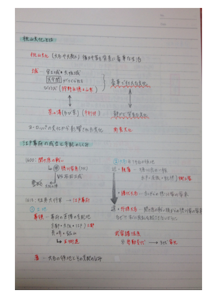 東大生のノートに興味持つのは東大生か思考停止人間しかいない Binaryarticle