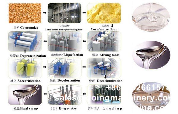 f:id:starchsyrupmachine:20180706120149j:plain f:id:starchsyrupmachine:20180706120149j:plain