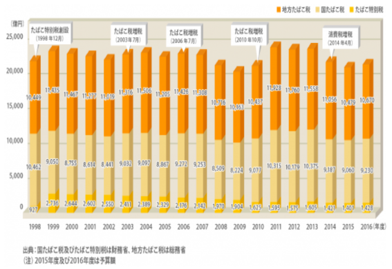 f:id:stargazer001:20180731113943p:plain