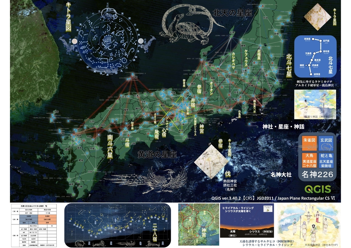古代日本列島における神社配置と星図の幾何学的対応』 ― 四神思想と