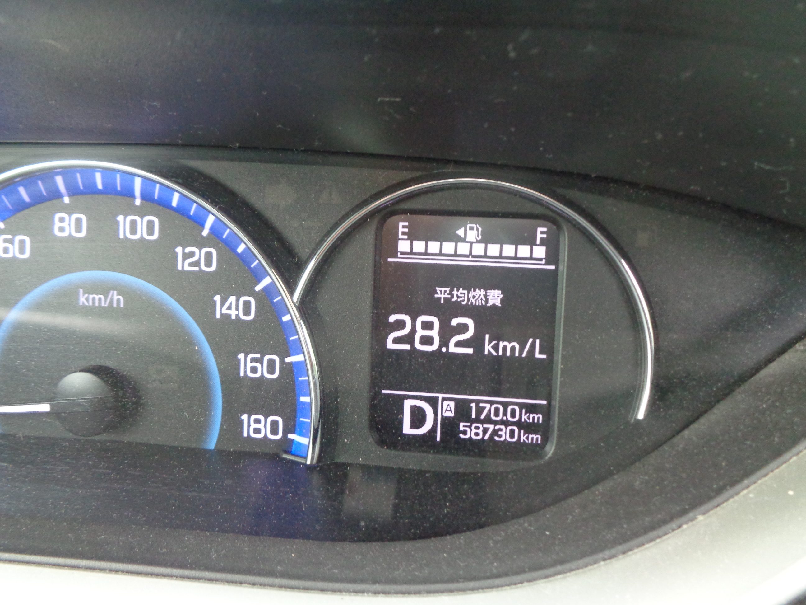 28.2km/L