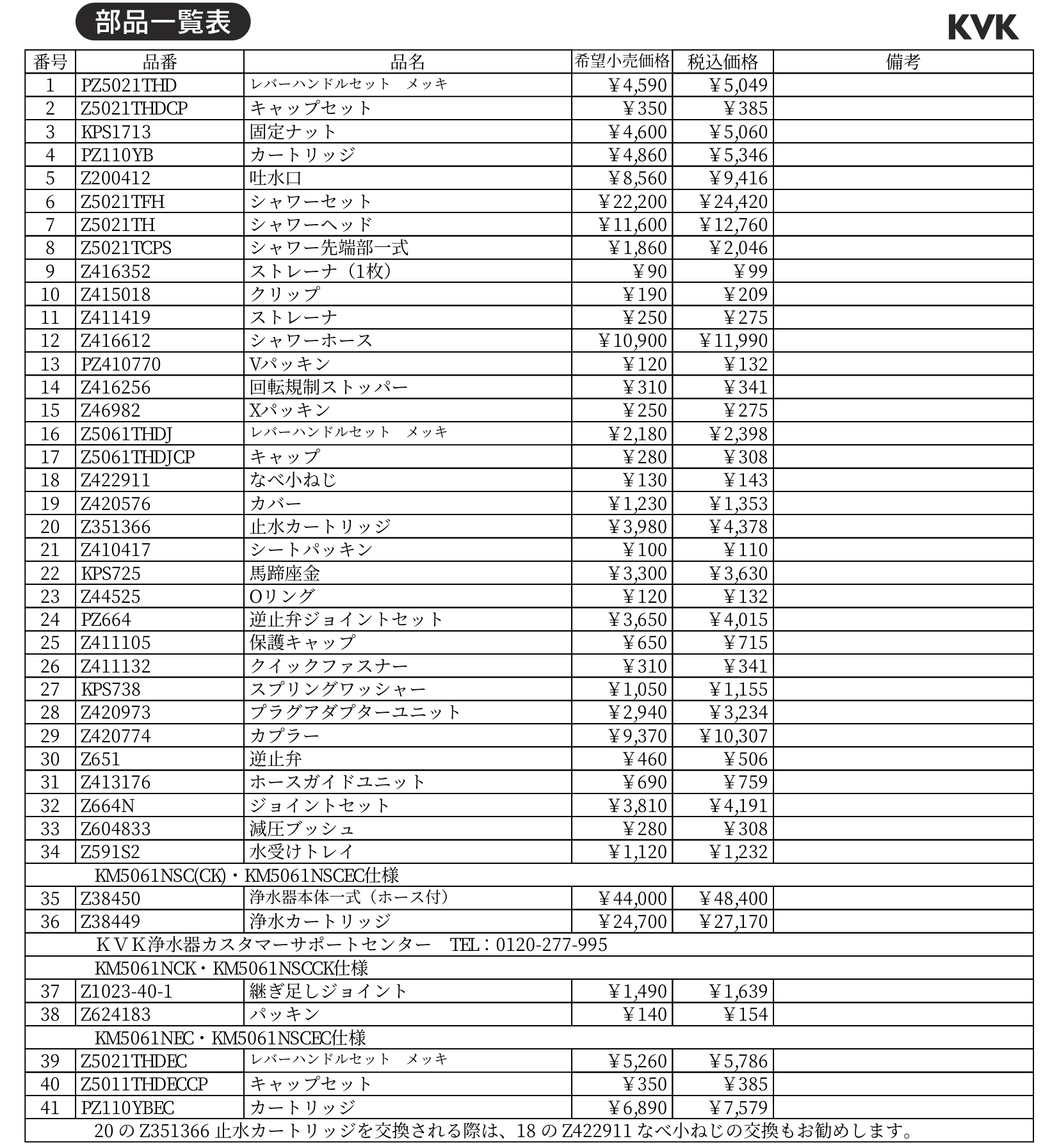 KVK部品表