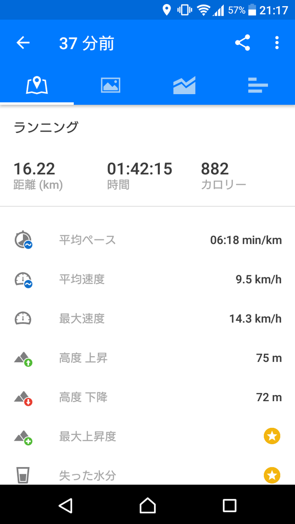 Runtastic おいしい批評生活
