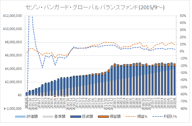 f:id:stateofreadiness:20190911181427p:plain f:id:stateofreadiness:20190911181427p:plain