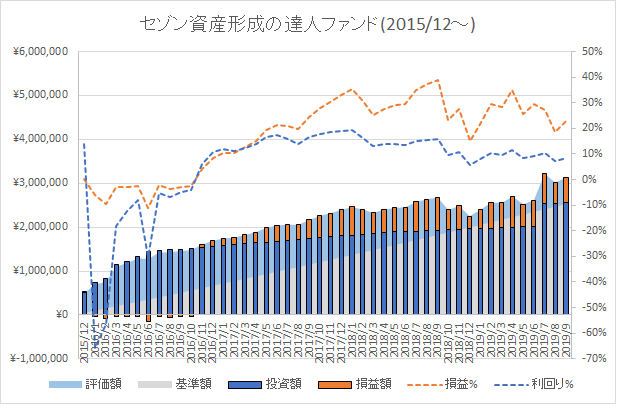 f:id:stateofreadiness:20191001102322p:plain f:id:stateofreadiness:20191001102322p:plain