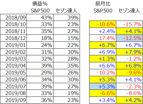 f:id:stateofreadiness:20191004202715p:plain f:id:stateofreadiness:20191004202715p:plain