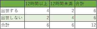 f:id:statistics529:20200624185926p:plain