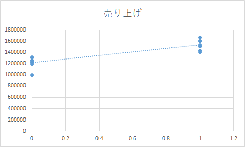 f:id:statistics529:20200624234415p:plain