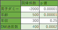 f:id:statistics529:20200624234528p:plain