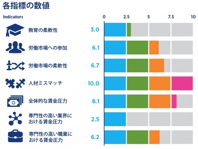 f:id:statistics529:20200629233106p:plain