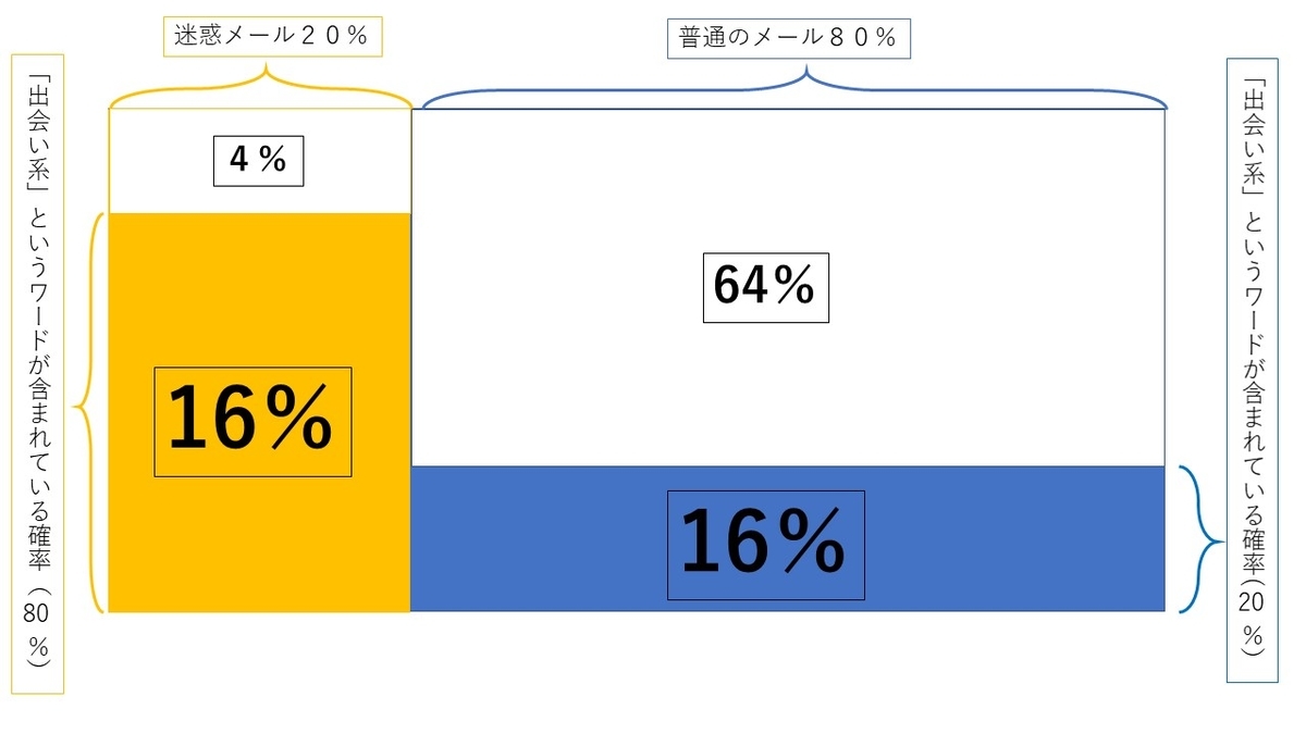 f:id:statisticsworld:20191231220527j:plain