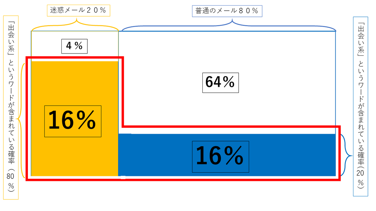 f:id:statisticsworld:20191231222555p:plain