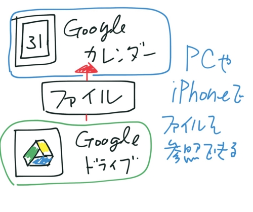 f:id:stax77:20150624212257j:plain f:id:stax77:20150624212257j:plain