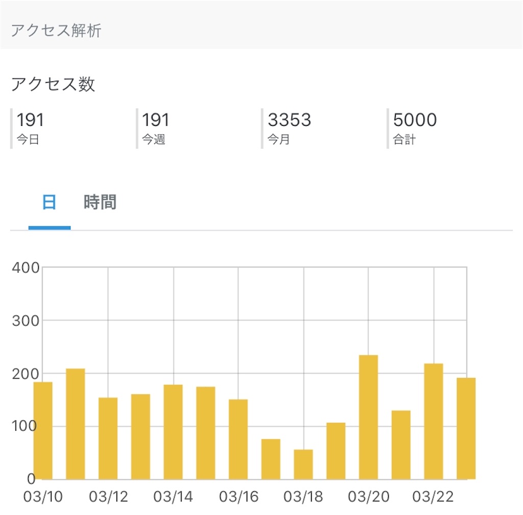 f:id:staygold1985:20200323193429j:image f:id:staygold1985:20200323193429j:image