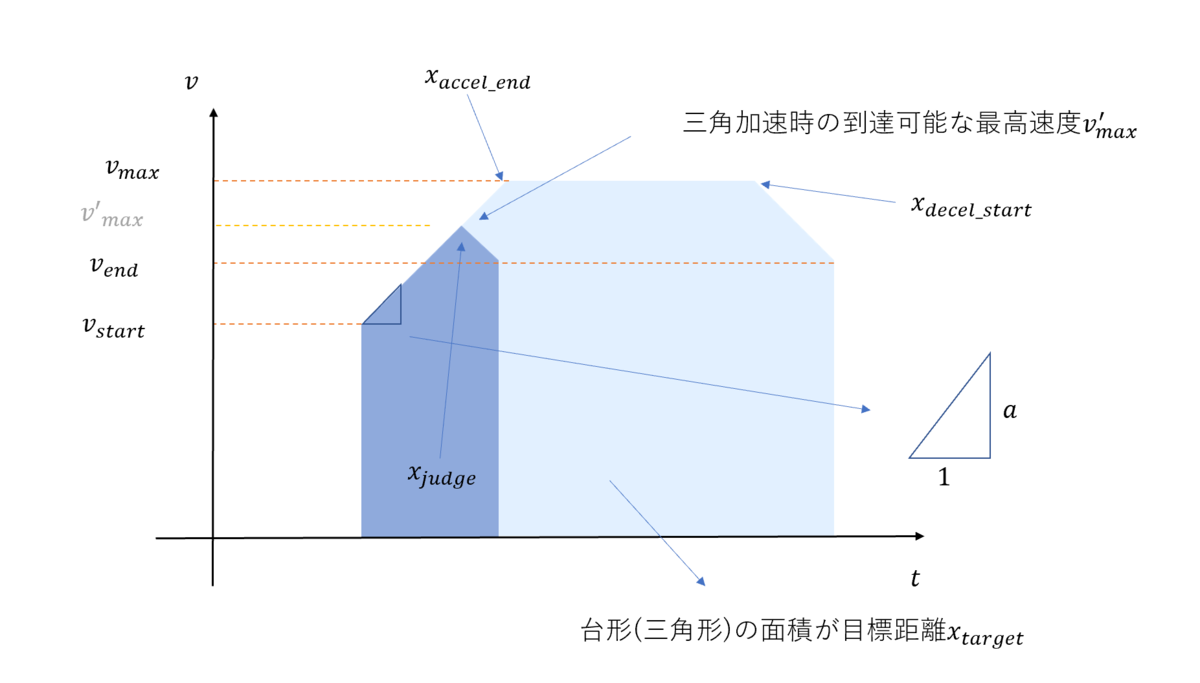 f:id:staytus:20190329143627p:plain f:id:staytus:20190329143627p:plain
