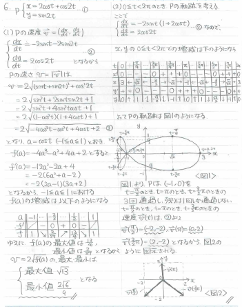 平成の東大理系数学 -1993年- - ちょぴん先生の数学部屋