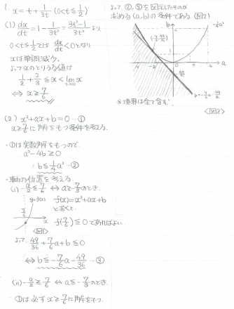 0181. 東北大理系数学　夏期・冬季　解説ノート付き 0181. 東北大理系数学 夏期・冬季 解説ノート付き