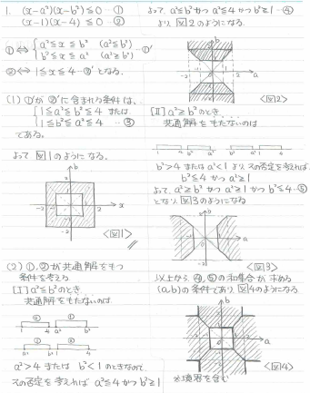 Amazon.co.jp: 入試問題集 1・解・代 : 本