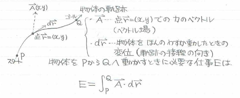 線積分と面積分を繋ぐ公式 ～グリーンの定理～ - ちょぴん先生の数学部屋