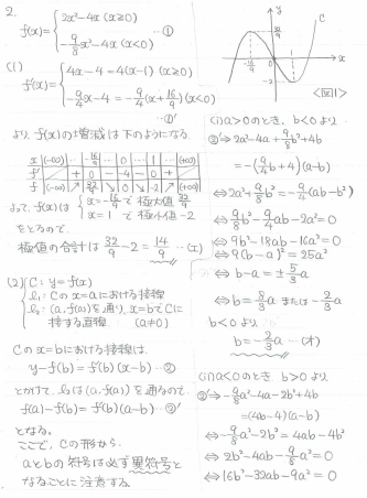 赤本　慶應義塾大学　理工　学部　1989年～2019年　31年分 慶應義塾大学（理工学部） 2025 / 教学社編集部 - 紀伊國屋