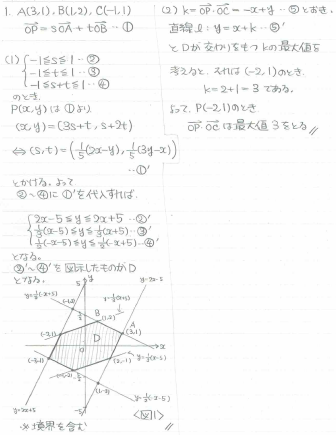 平成の東北大文系数学 2016年 - ちょぴん先生の数学部屋