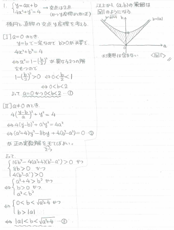 平成の東北大文系数学 1996年 - ちょぴん先生の数学部屋