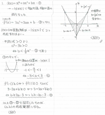 東大過去問 maxresdefault.jpg