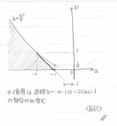 平成の京大理系後期数学 -1995年- - ちょぴん先生の数学部屋