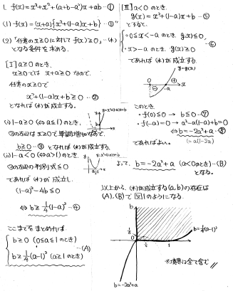 平成の東工大後期数学 -2000年- - ちょぴん先生の数学部屋