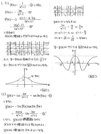 ハヤテ 大学への数学2007年1月〜2017年3月 【断裁済み】 ハヤテ 大学へ
