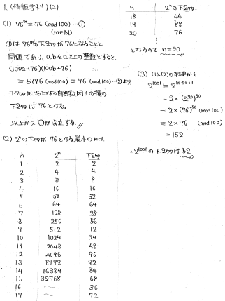 平成の名古屋大理系後期数学 -2000年- - ちょぴん先生の数学部屋