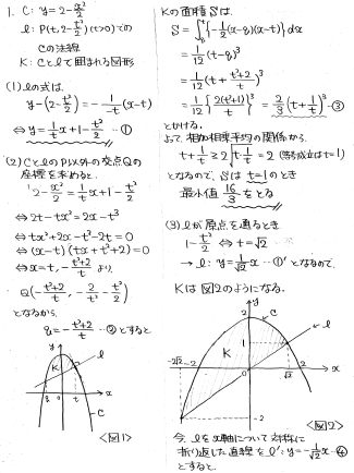 令和の京府医大数学 -2020年- - ちょぴん先生の数学部屋