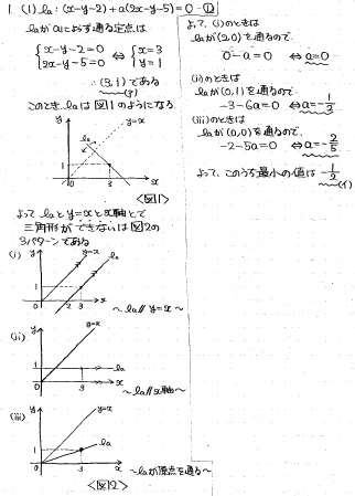 【絶版】全国私立大医学部10ヶ年数学入試問題 : 28大学 (平成11年-20年 絶版】全国私立大医学部10ヶ年数学入試問題 : 28大学 (平成11年-20