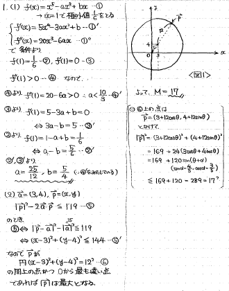 21世紀の慈恵医大数学 -2012年- - ちょぴん先生の数学部屋