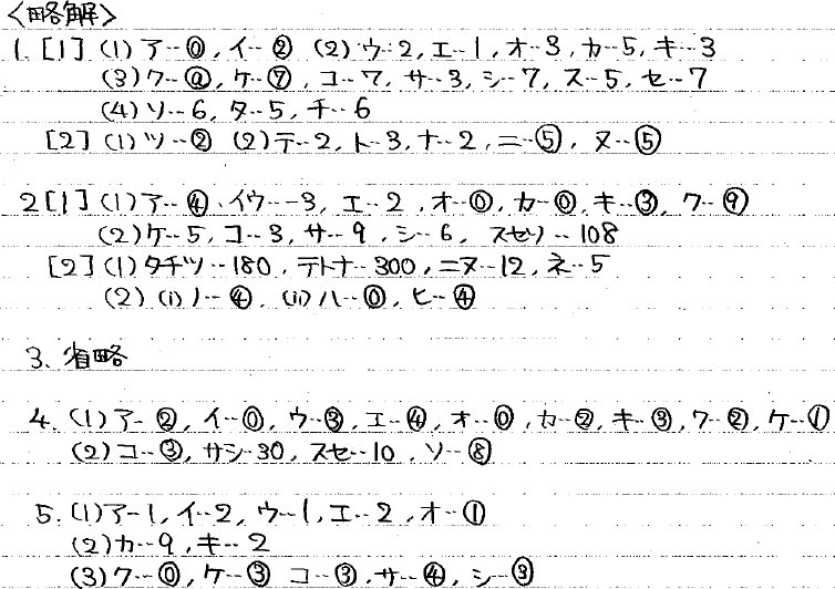 2023年度大学入試共通テスト 数学Ⅱ・B 解答速報 - ちょぴん先生