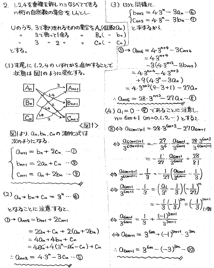 2024年度 早稲田理工数学 解いてみました。 - ちょぴん先生の