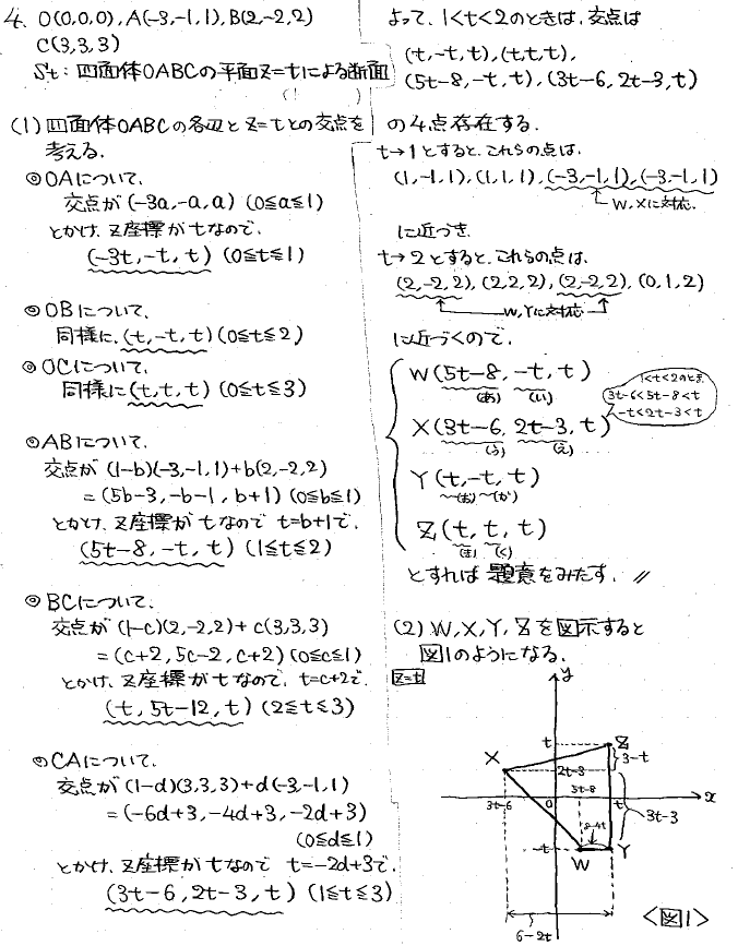 2024年度 慶応医学部数学 解いてみました。 - ちょぴん先生の数学部屋