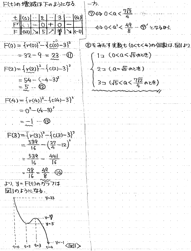 2024年度 東大理系数学 解いてみました。 - ちょぴん先生の数学部屋