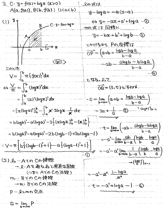 令和の東北大理系後期数学 -2024年- - ちょぴん先生の数学部屋