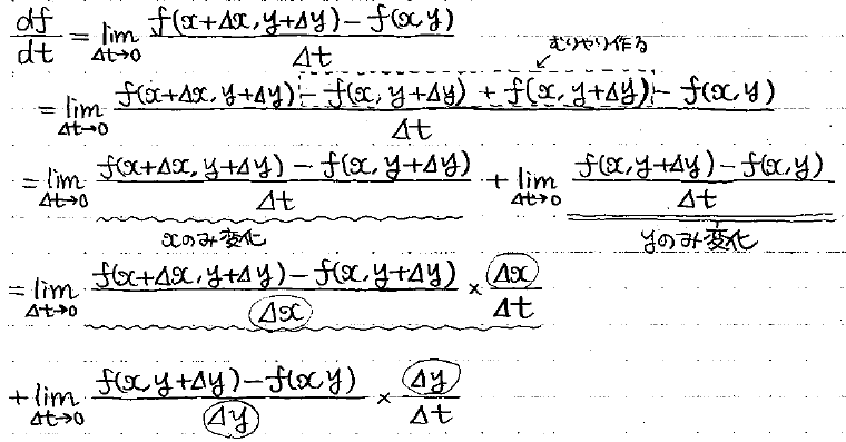 偏微分の連鎖律(Chain-rule) - ちょぴん先生の数学部屋