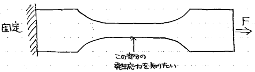 有限要素法 CAEの数学 有限要素法 ～その1 (構造解析)～ - ちょぴん先生の